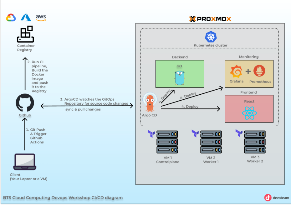 DevOps Workshop